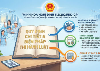 Nghị định 112/2021/NĐ-CP 