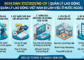 Nghị định số 372/2025/NĐ-CP