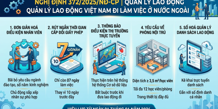 Nghị định số 372/2025/NĐ-CP